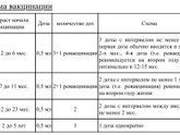 Не успели до года поставить превенар