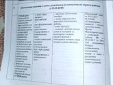 Девочки помогите разобраться, я