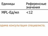 Анализы . ЭКО .