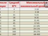 Для тех кто сдавал