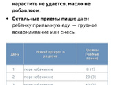 Введение прикорма