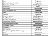 Мазок. Лейкоциты!