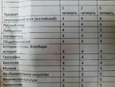 Каникулы!