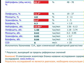 Подскажите, пожалуйста, это бактериальная