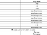 Девочки привет.попала