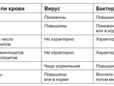 Общий анализ крови Кто