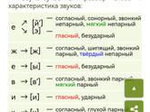 Как объяснять ребёнку фонетический разбор в 1 классе?