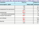 Девчат, может кто понимает