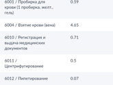 Сегодня сдала ХГЧ Результат