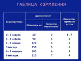 Завтра ребенку два месяца