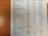 Подскажите по анализам ?