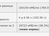 Снова в скорой 🤦🏼♀️🤦🏼♀️🤦🏼♀️