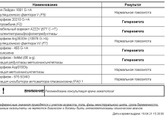 Девушки,Подскажите пожалуйста,пришли все результаты