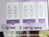 тест на овуляцию