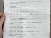 Девочки у кого сколько