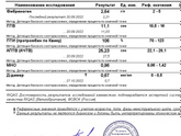Девочки Д-ДИМЕР 1375 ,