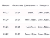 Схватки