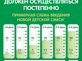 Можно ли давать ребёнку гипоаллергенную смесь если у неё нет аллергии