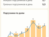 Не могу вспомнить