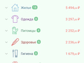 Март расходы