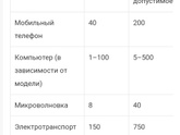 Как вы относитесь к вышкам сотовой связи рядом с домом