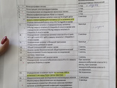 Воронеж анализы для квоты.
