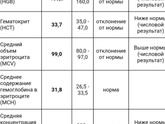 Девочки кто пил по