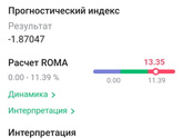 индекс Roma повышен