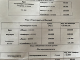 Кто рожал по контракту в Наро-Фоминске?