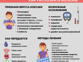Вирус Коксаки ❌