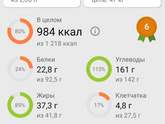 Девочки,Кто придерживается ПП, зайдите,
