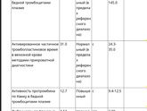 Анализ крови