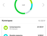 Майский марафон. Итог