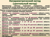 Антропометрический показатель оценивается как «низкий», если он попадает в центильный коридор 1-2 ?