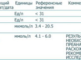 Сахарная кривая
