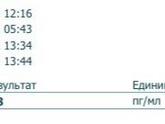 Анализы ) помогите