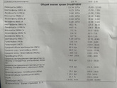 Кто разбирается в анализах