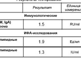 Планирование. Тромбофилия. Анти-ХГЧ. АФС. Клексан. Метипред