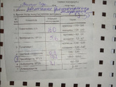 Анализ крови кто-нибудь умеет
