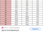 23ая неделя, икота