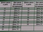 Тест на овуляцию