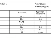 Помогите разобраться