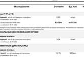 Все плохо