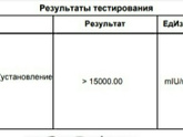 Рост ХГЧ