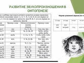 Развитие звукопроизношения