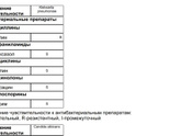 Анализы на дисбактериоз