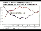 Нейтрофилы снижены