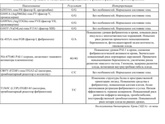 Полиф. Генов