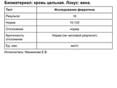 к врачу завтра) снижен сильно? ферритин?