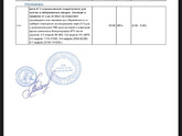 Завтра хгч, а сегодня тест такой